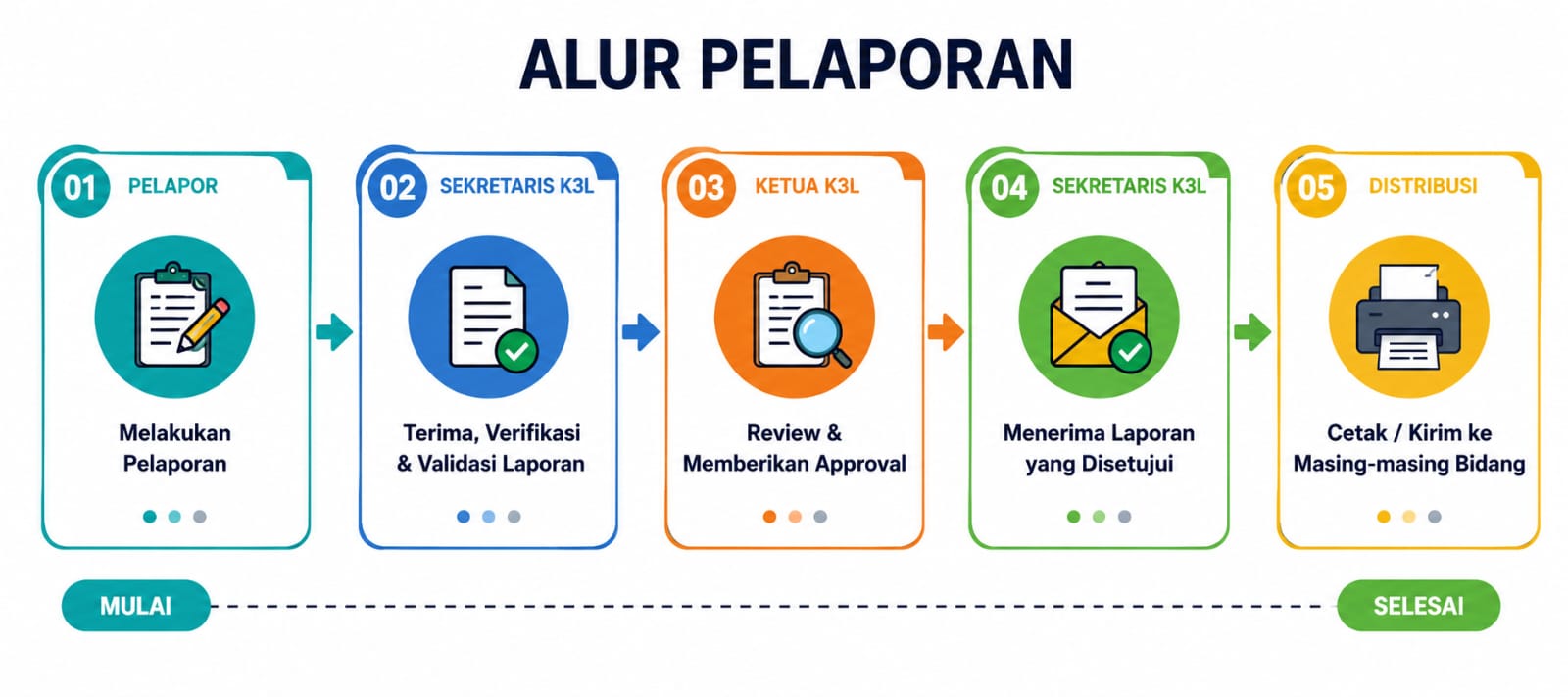 Banner Si-PERISAI K3 - Slide 3